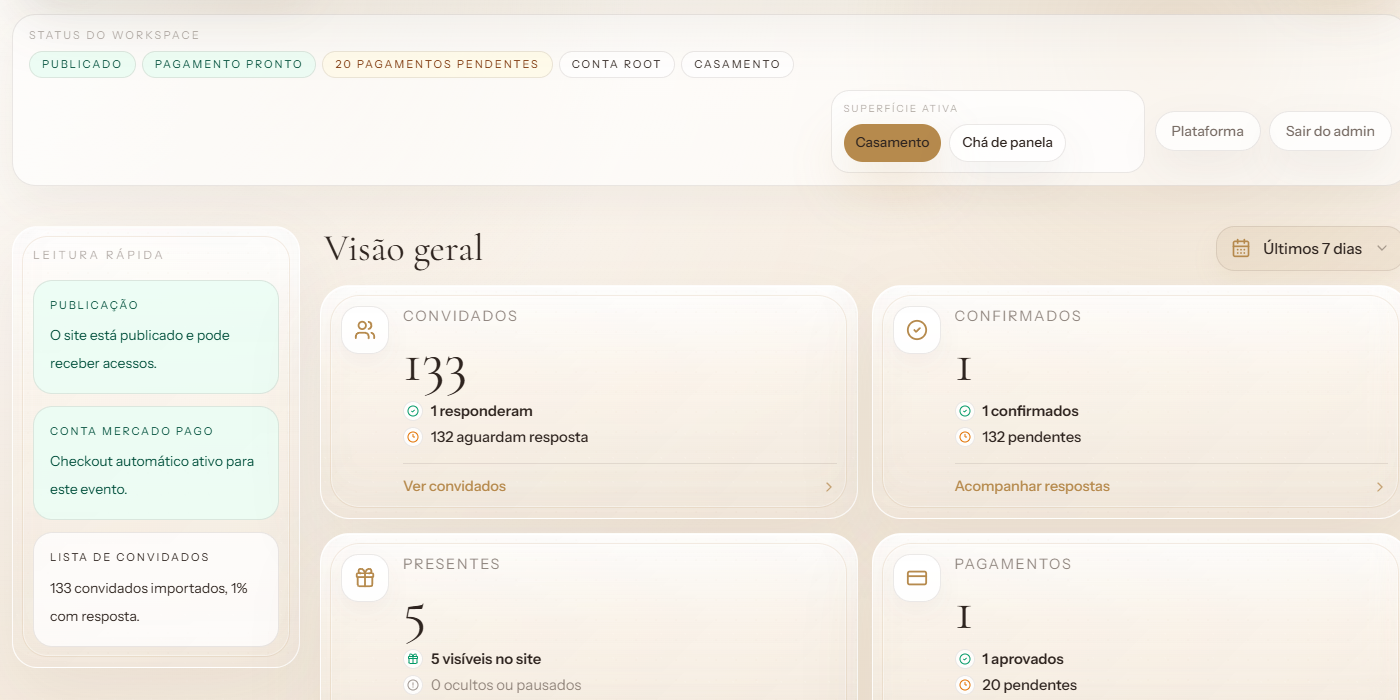 Visão geral do workspace com status do evento, convidados, confirmações e pagamentos em destaque.